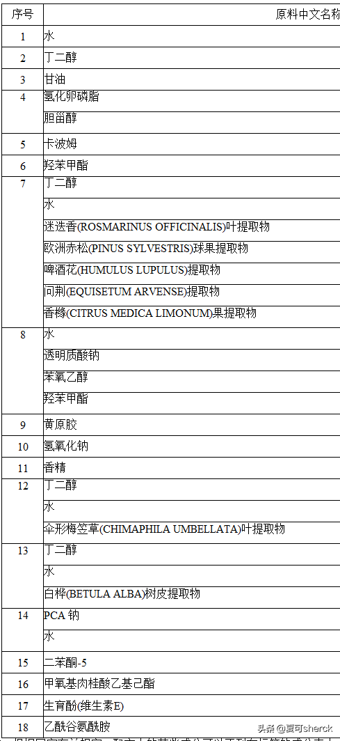 夏可叔叔扒产品——黛珂保湿美容液