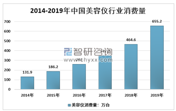 金稻、雅萌跌倒,美容仪的坑你还在踩吗?