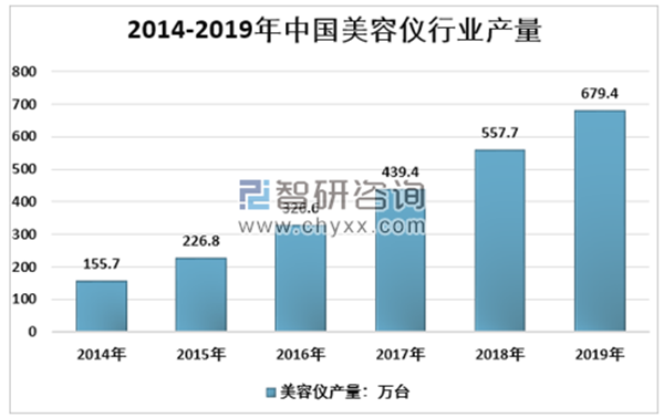 金稻、雅萌跌倒,美容仪的坑你还在踩吗?