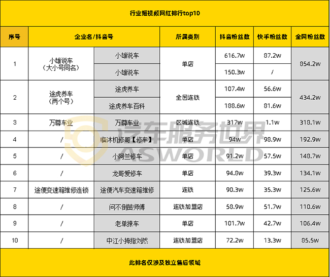 汽车服务加盟哪家好（汽车美容店十大加盟品牌）