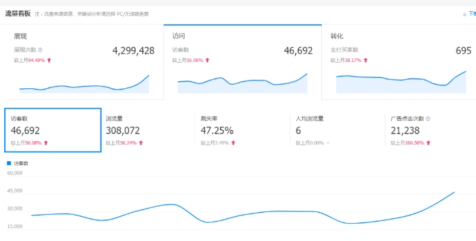 提升淘宝营业额有哪些技巧？卖家必看攻略！