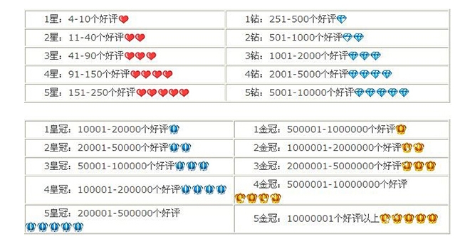 淘宝买家信誉等级如何提升？有哪些实用技巧？
