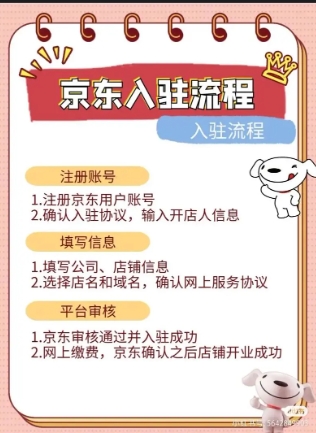 京东商选入驻条件有哪些？如何提高入驻成功率？