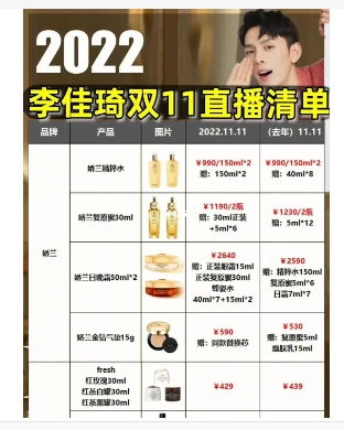 双十一必买清单有哪些?如何挑选性价比高的商品?