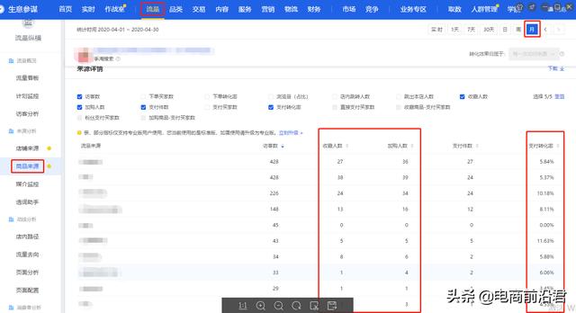 淘宝店铺新品老品入池的核心操作技巧,快速引爆搜索流量