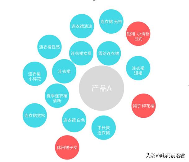 淘宝店铺新品老品入池的核心操作技巧,快速引爆搜索流量