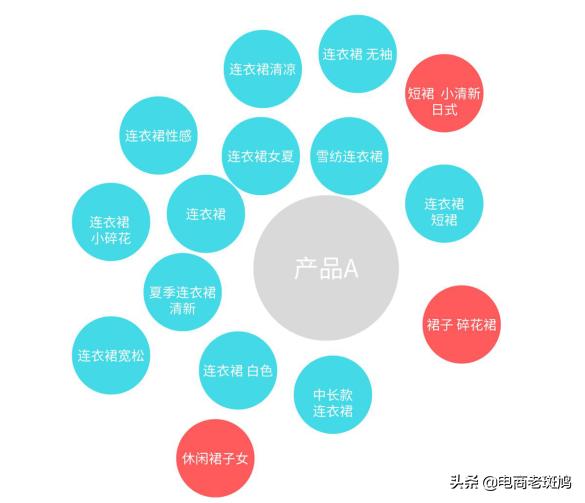 老链接引爆操作案例分享——搜索引爆流量其实就这么简单