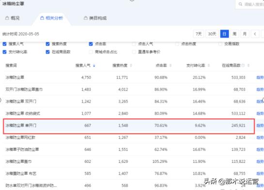 淘宝电商：影响撬动搜索免费流量主要原因