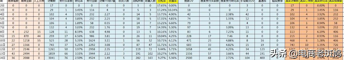 搜索核心是什么，前期怎么找词？人工干预需要注意哪些细节？