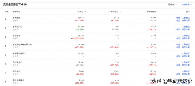 弯道超车玩法，旺季加大引流引爆自然搜索流量，冲刺6.18