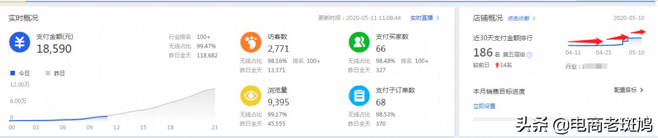 弯道超车玩法，旺季加大引流引爆自然搜索流量，冲刺6.18