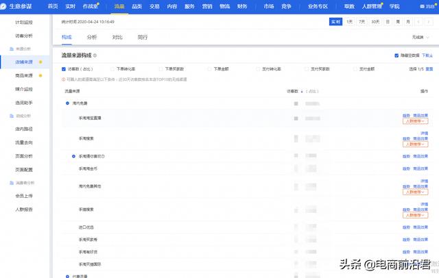 淘宝老卖家带着你解析店铺流量来源渠道，有时候选择大于努力
