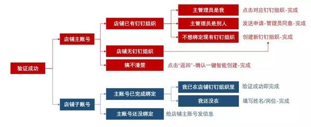 淘宝商家官方群,入群指南出炉