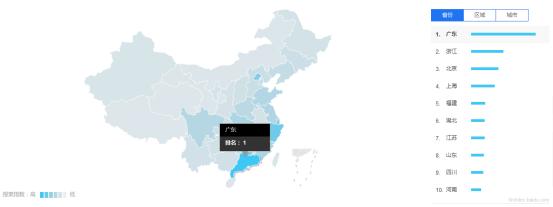 企业应该怎么做运营推广(初级课程)