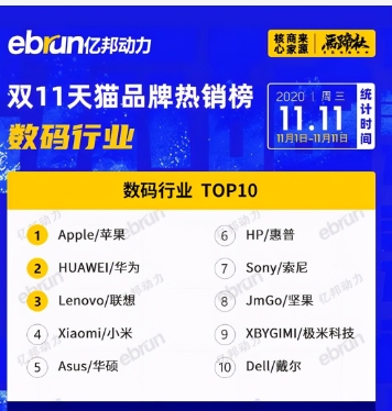 淘宝店铺排行榜怎么看?入口是什么?