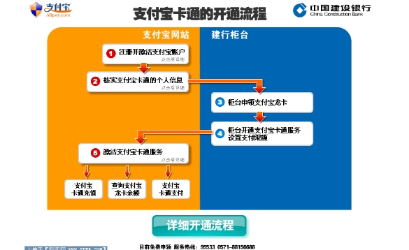 如何办理支付宝卡通？怎么开通？