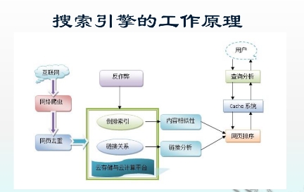 淘宝搜索引擎的工作原理是什么？优化技巧是什么？