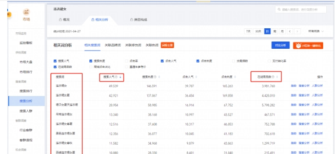 淘宝关键词查询工具哪个好？