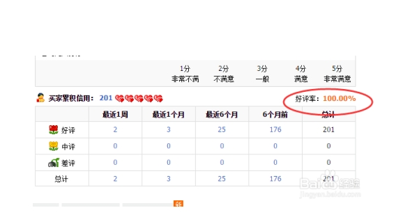 淘宝好评率在哪里看？多少算正常？