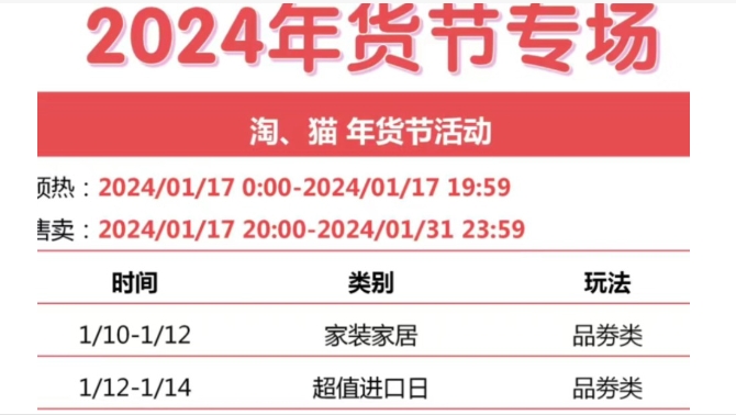2024天猫年货节发货规则是什么？活动时间有多久?