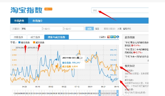 淘宝搜索指数在哪看？第三方数据分析软件怎么样？