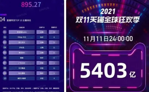 2024淘宝双11销售额是多少？比去年是多还是少？