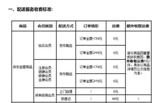 京东代发快递怎么收费？步骤有哪些？