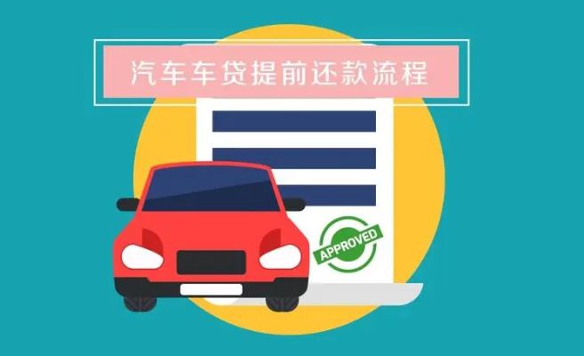 车贷