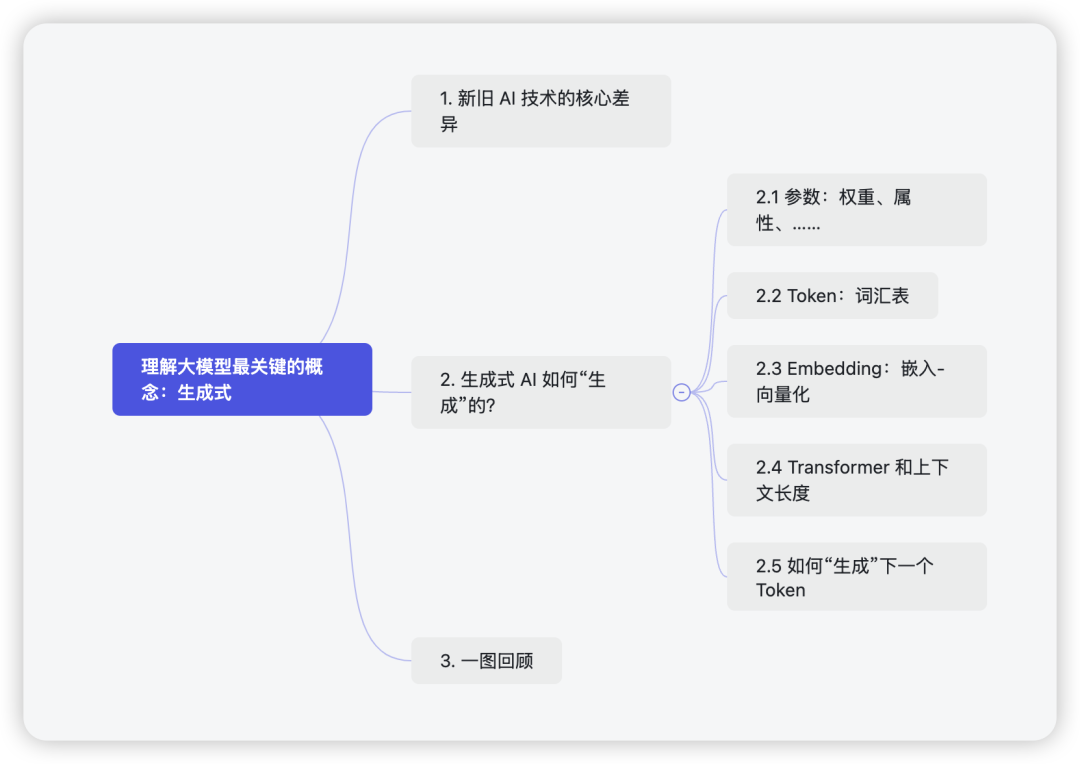 怎么成为年薪100万的AI产品经理?我分析了200份大厂的招聘要求