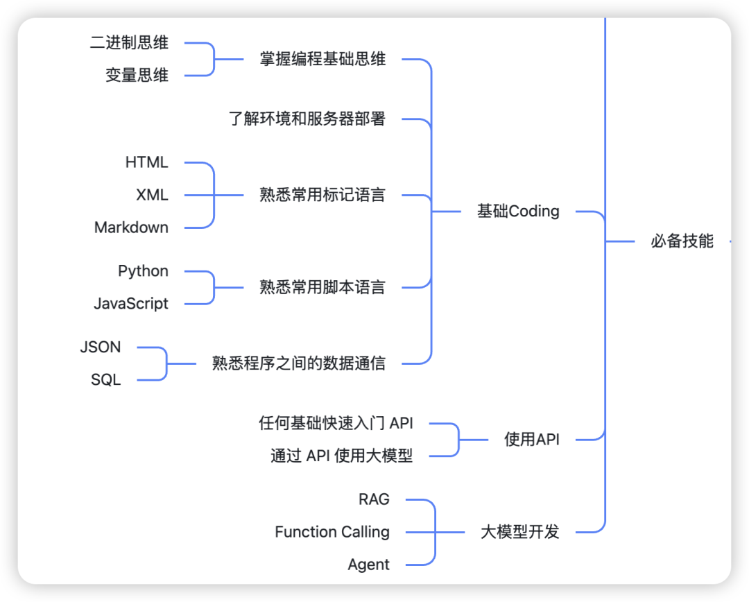 怎么成为年薪100万的AI产品经理?我分析了200份大厂的招聘要求