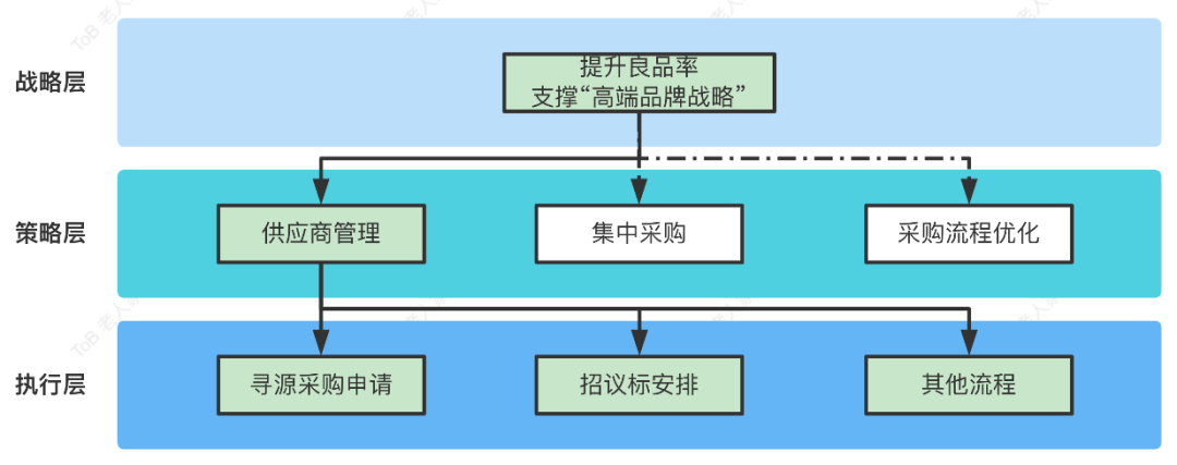 90%的产品经理都不懂业务？（产品经理必须精通业务吗）