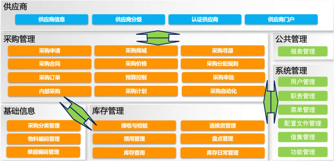 90%的产品经理都不懂业务?(产品经理必须精通业务吗)