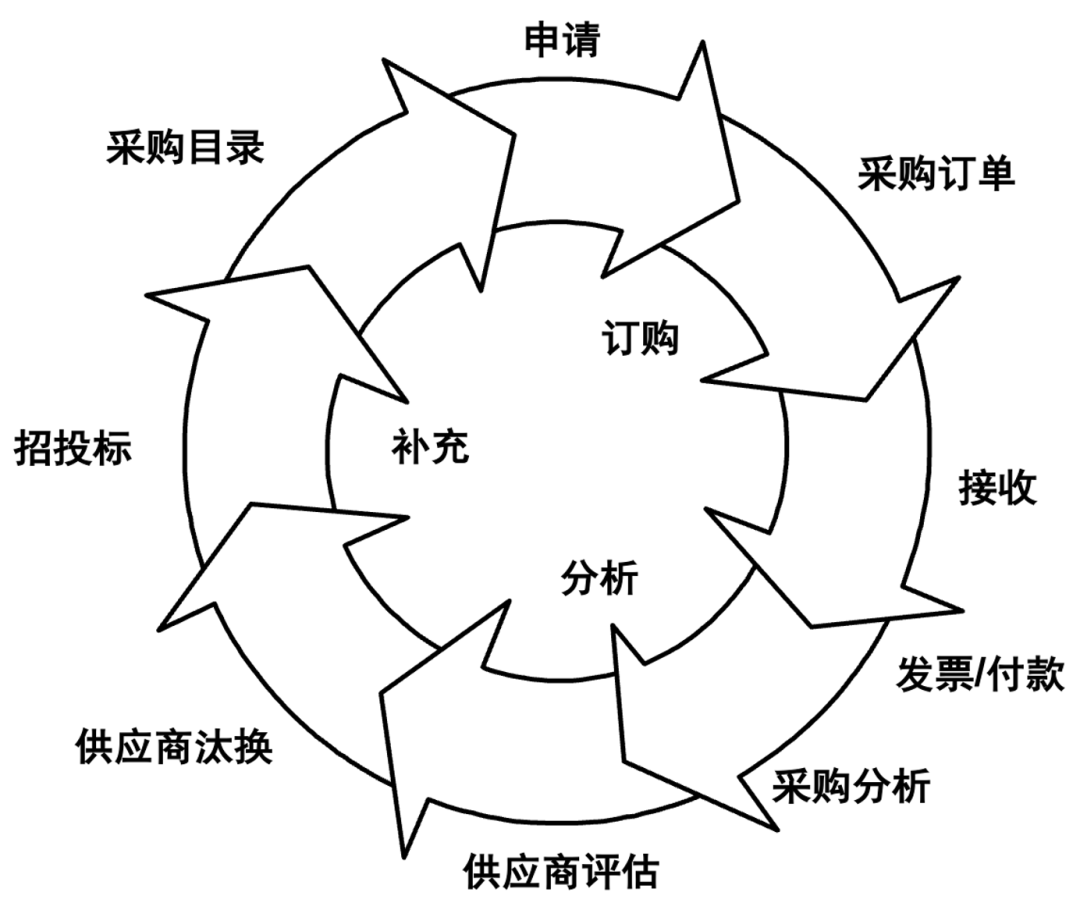 90%的产品经理都不懂业务?(产品经理必须精通业务吗)