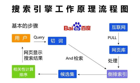 淘宝搜索引擎的工作原理是什么？步骤有哪些？