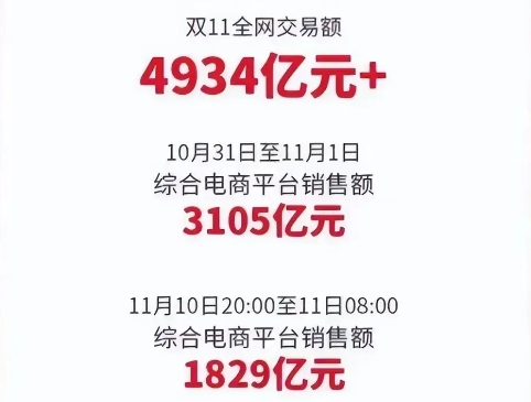 天猫成交量怎么突然下降了？成交额是怎么计算的？