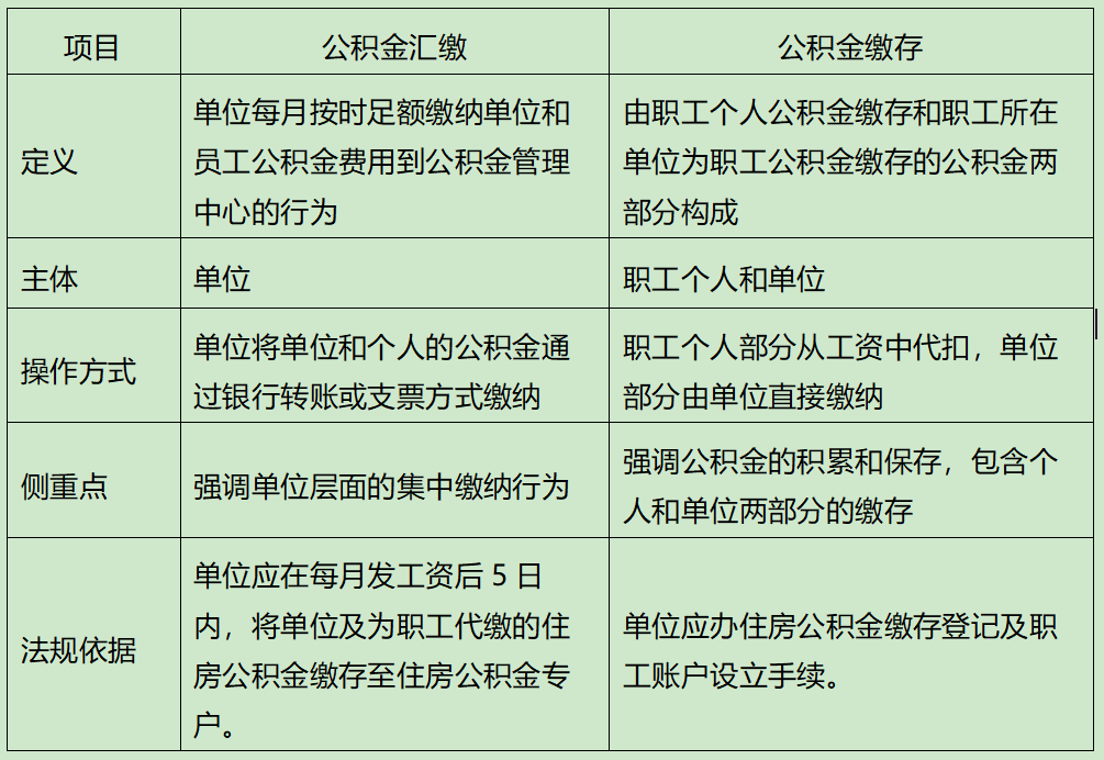 公积金汇缴和缴存的区别