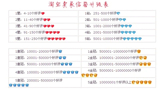 淘宝论坛首页在哪找？怎么设置的？