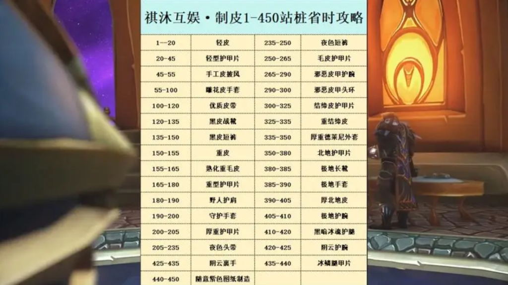 制皮1-375需要哪些材料?有哪些技巧?