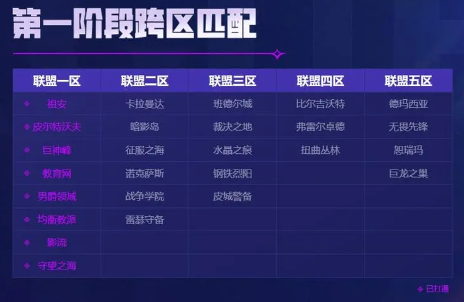 英雄联盟维护一般多久？最新维护公告有哪些内容？