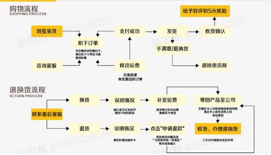 淘宝网交易流程和步骤是什么?注意事项有哪些?