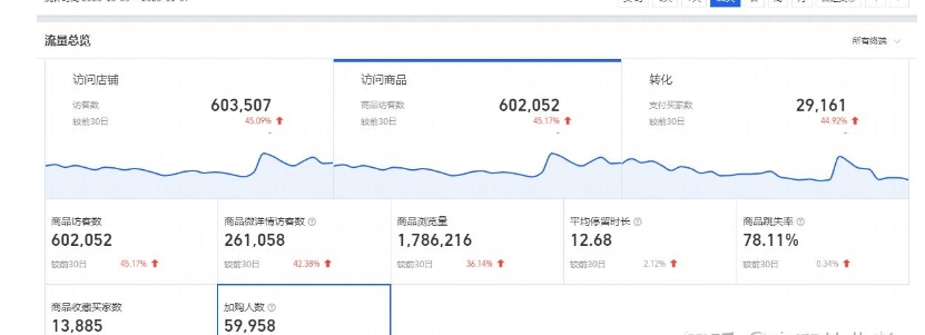 淘宝流量统计在哪里看？公式怎么计算？