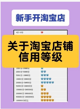 淘宝钻石店铺可以卖多少钱?和皇冠店铺怎么区分?