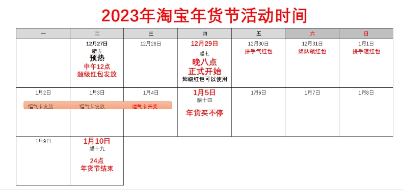 淘宝年货节什么时候结束？年后还有活动吗？