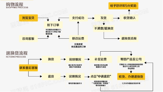 淘宝怎么买东西流程是什么？详细操作步骤有哪些？