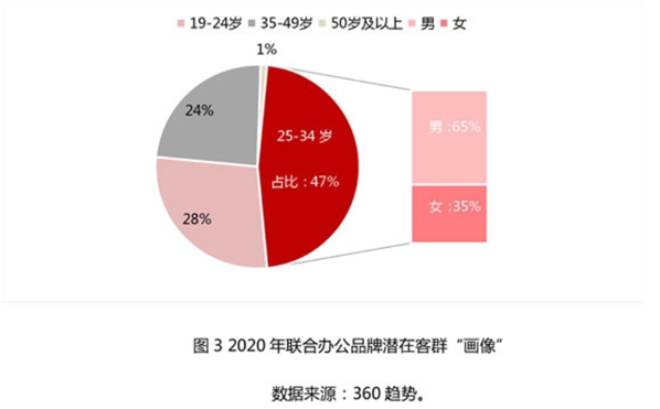 客群指数是什么意思？客群分析主要有哪几大类？