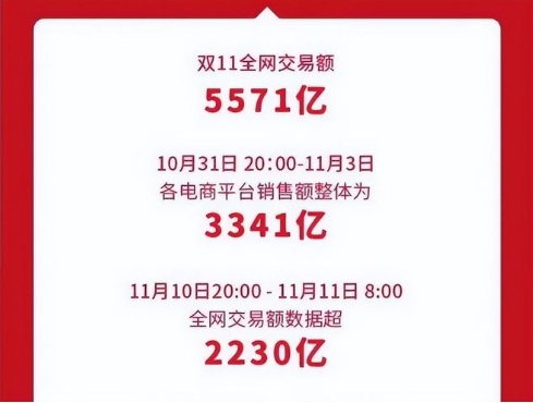 2024淘宝交易量在哪里看？今年双十一实时数据在哪里看？