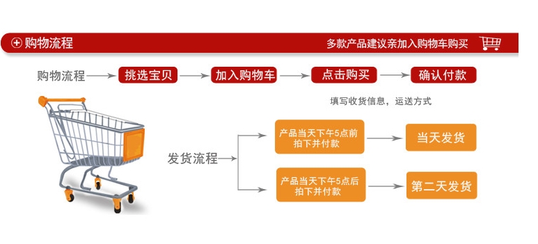 在淘宝网购物流程有哪些？新手需要注意什么？