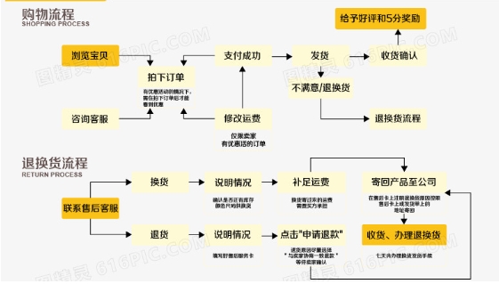 天猫店铺出售交易平台有哪些？买卖流程有哪些？