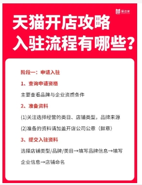 商家入驻商城费用有哪些?主要流程是什么?