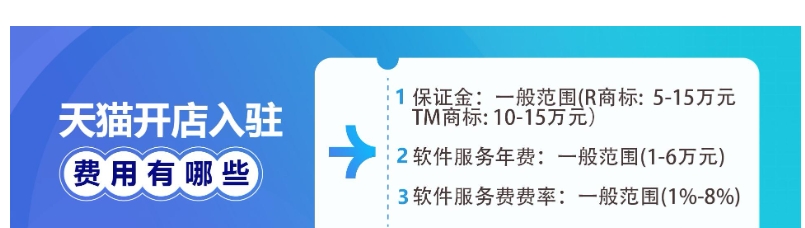 2024天猫开店需要多少年费?入驻步骤有哪些?